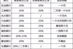 保定房贷最新爆料