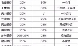 保定房贷最新爆料